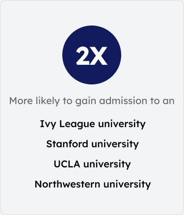 IVY acceptance result
