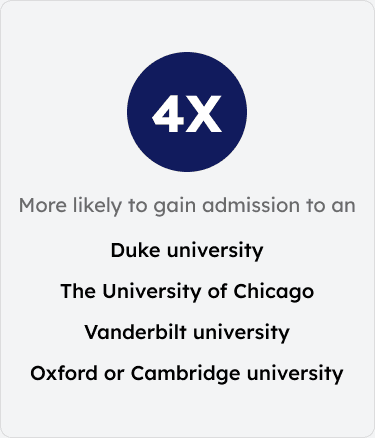 Duke acceptance result